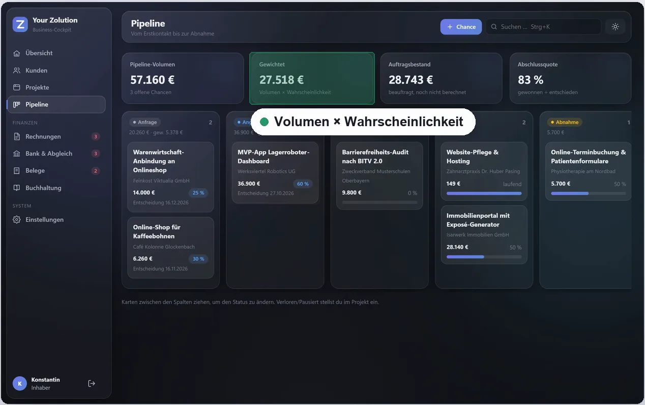 Pipeline als Kanban mit gewichtetem Volumen im Business-Cockpit Your Zolution